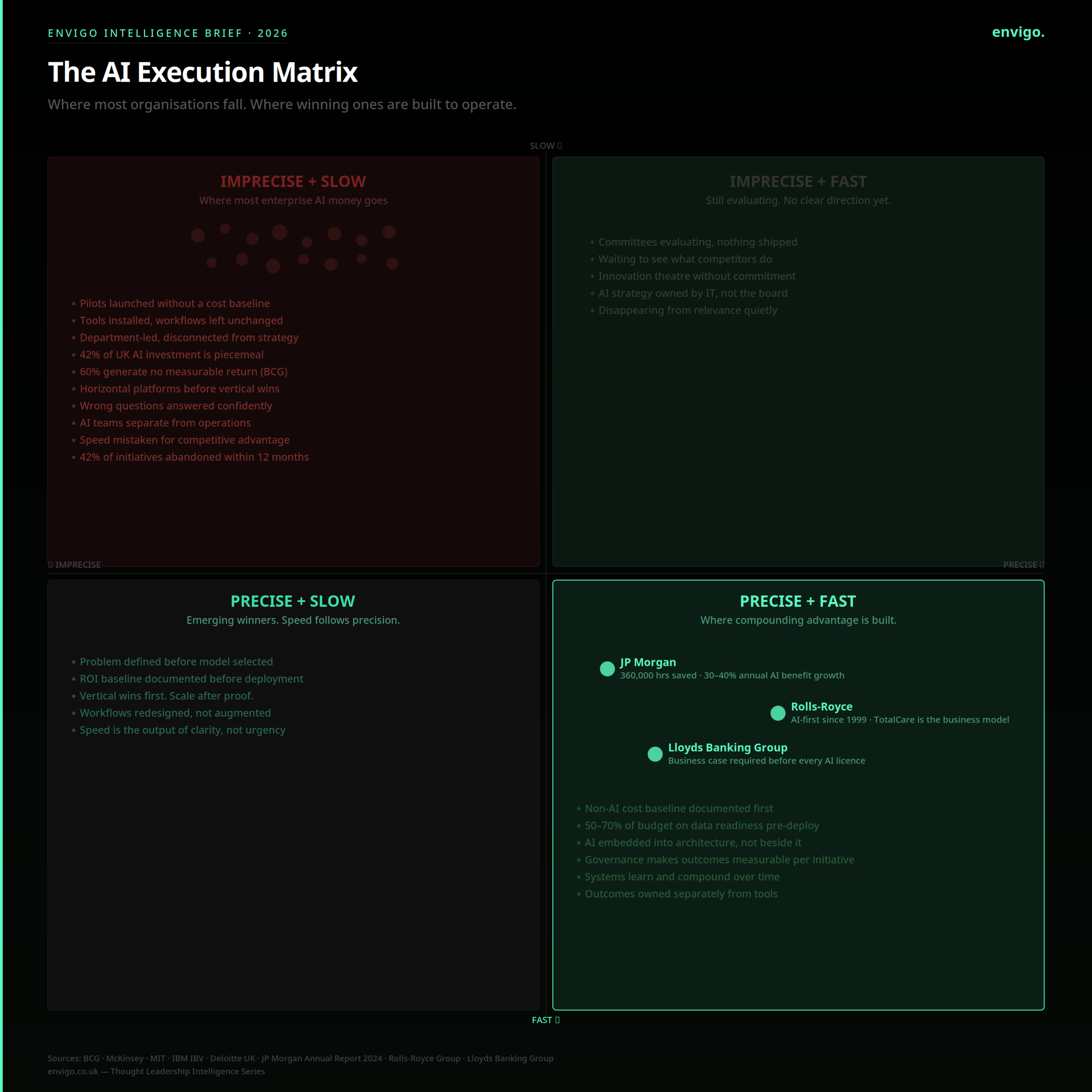 AI Strategy | Envigo
